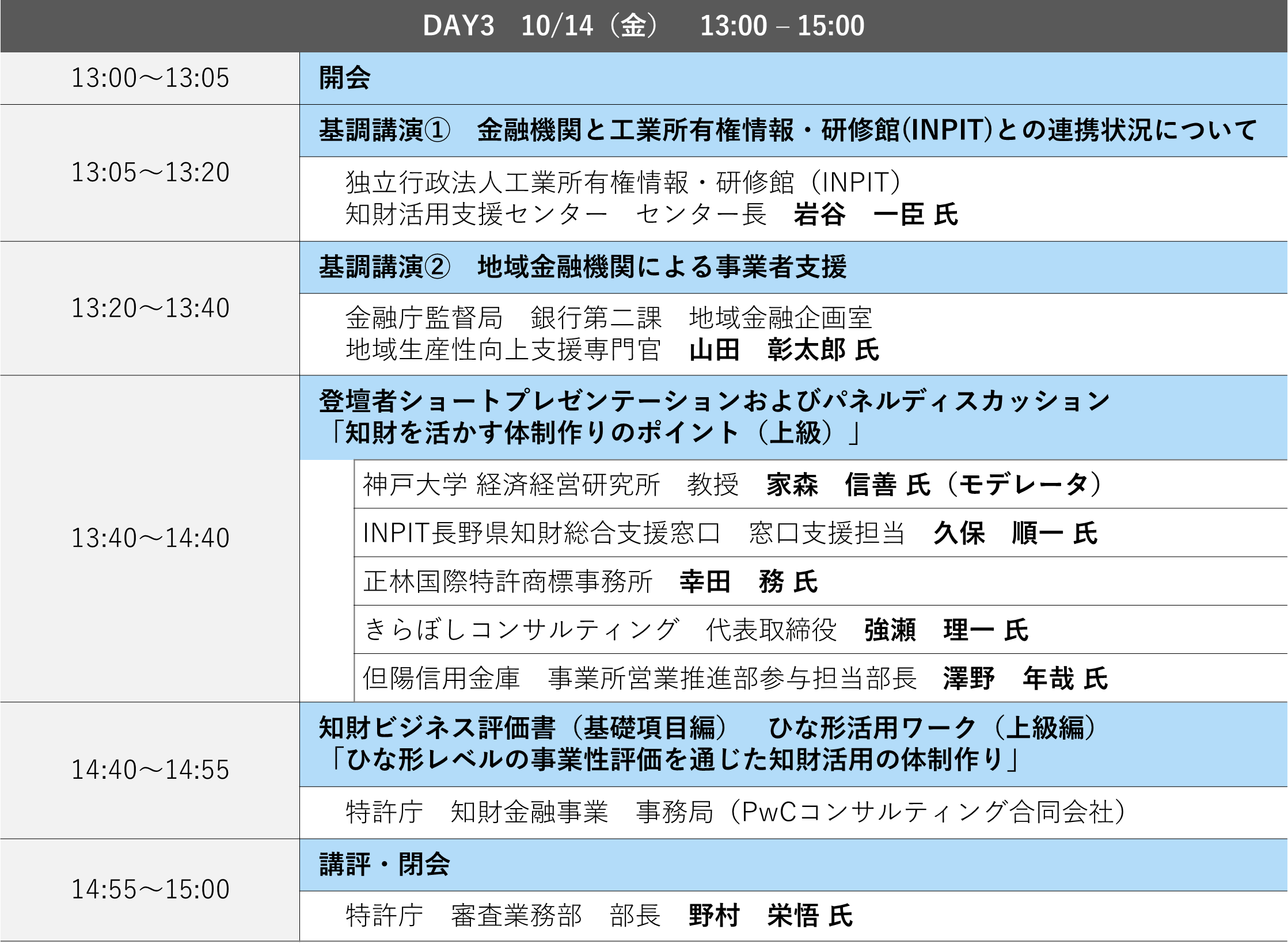 知財×金融」シンポジウム<DAY3>開催報告 » 知財金融ポータルサイト 知財×金融」シンポジウム<DAY3>開催報告 » 知財金融ポータルサイト